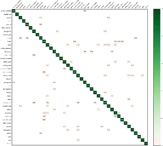 Figure 4 for Object classification from randomized EEG trials