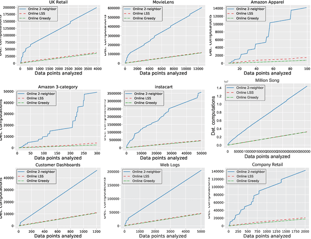 Figure 4 for Online MAP Inference and Learning for Nonsymmetric Determinantal Point Processes