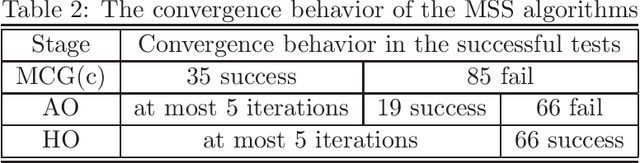 Figure 4 for Minimal Sample Subspace Learning: Theory and Algorithms