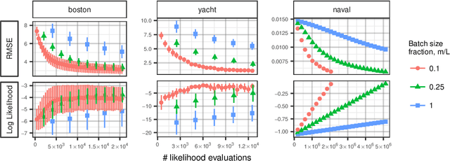 Figure 3 for Stochastic Stein Discrepancies
