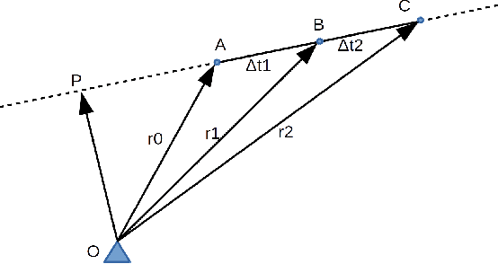 Figure 2 for Accurate position tracking with a single UWB anchor