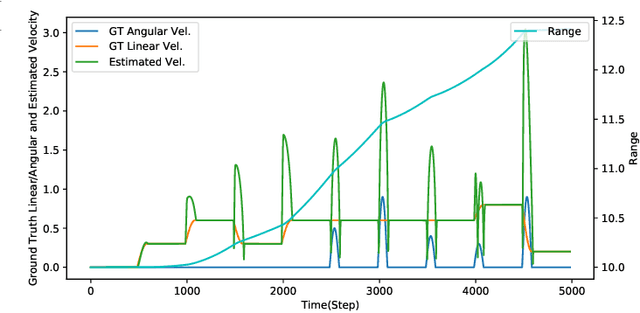 Figure 3 for Accurate position tracking with a single UWB anchor