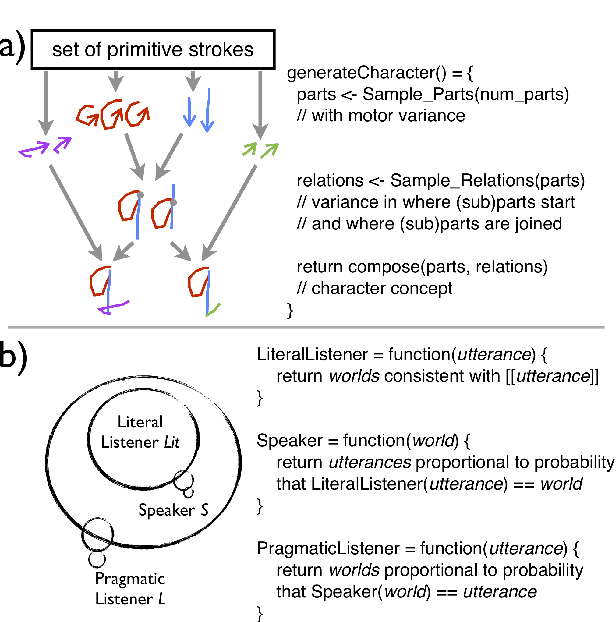 Figure 2 for Applying Probabilistic Programming to Affective Computing