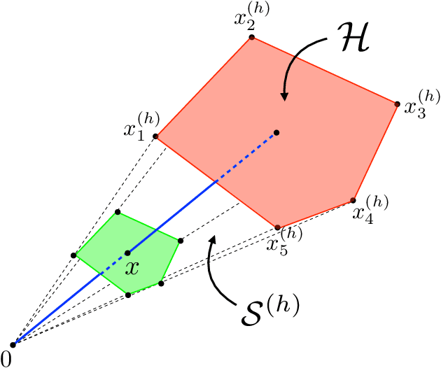 Figure 2 for Neural network controllers for uncertain linear systems