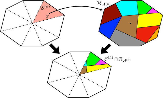 Figure 3 for Neural network controllers for uncertain linear systems