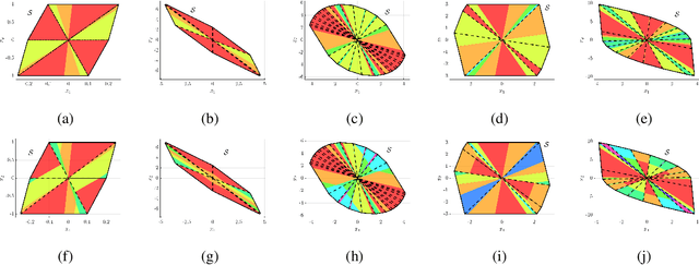 Figure 4 for Neural network controllers for uncertain linear systems