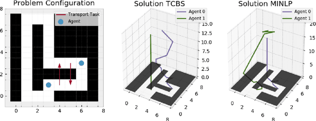 Figure 2 for An Optimal Algorithm to Solve the Combined Task Allocation and Path Finding Problem