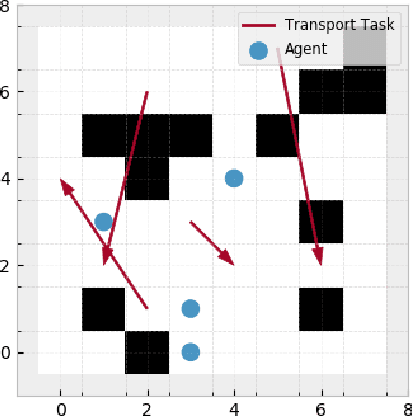 Figure 3 for An Optimal Algorithm to Solve the Combined Task Allocation and Path Finding Problem
