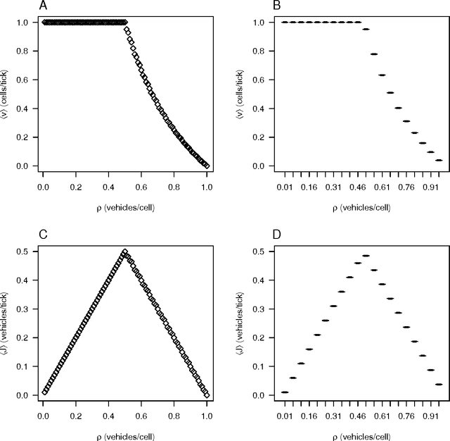 Figure 1 for Modeling self-organizing traffic lights with elementary cellular automata
