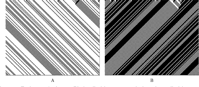 Figure 2 for Modeling self-organizing traffic lights with elementary cellular automata
