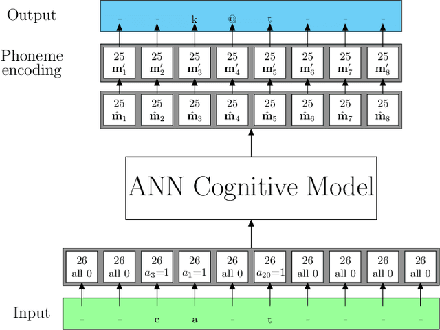 Figure 1 for Learning to Read through Machine Teaching