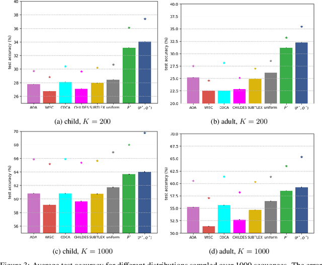 Figure 4 for Learning to Read through Machine Teaching