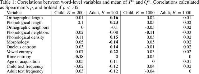 Figure 2 for Learning to Read through Machine Teaching