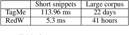 Figure 4 for Fast End-to-End Wikification