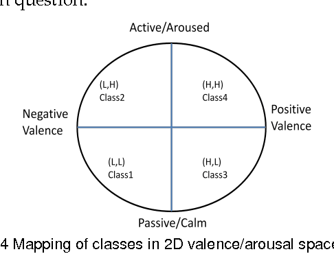 Figure 1 for Personalization Effect on Emotion Recognition from Physiological Data: An Investigation of Performance on Different Setups and Classifiers