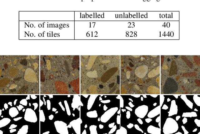 Figure 2 for Semi-Supervised Segmentation of Concrete Aggregate Using Consensus Regularisation and Prior Guidance