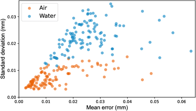 Figure 3 for A Sub-pixel Accurate Quantification of Joint Space Narrowing Progression in Rheumatoid Arthritis