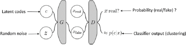 Figure 3 for Generating Geological Facies Models with Fidelity to Diversity and Statistics of Training Images using Improved Generative Adversarial Networks