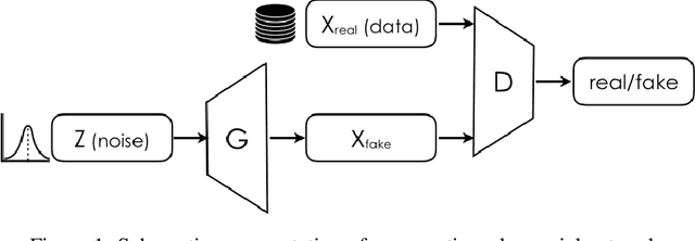 Figure 1 for High-Resolution Mammogram Synthesis using Progressive Generative Adversarial Networks
