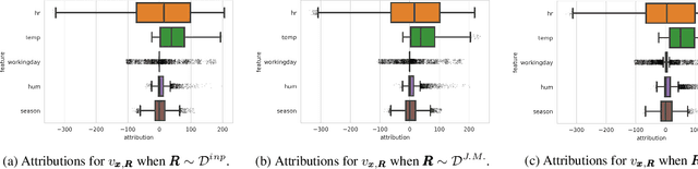 Figure 4 for The Explanation Game: Explaining Machine Learning Models with Cooperative Game Theory