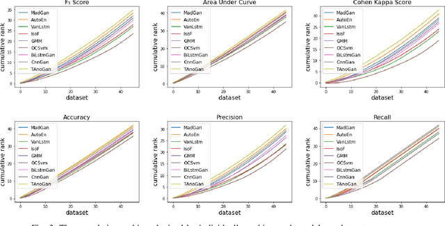 Figure 3 for TAnoGAN: Time Series Anomaly Detection with Generative Adversarial Networks