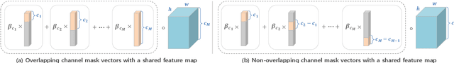Figure 2 for Neural Architecture Adaptation for Object Detection by Searching Channel Dimensions and Mapping Pre-trained Parameters