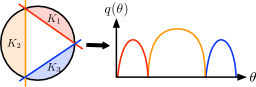 Figure 1 for Label Efficient Learning by Exploiting Multi-class Output Codes