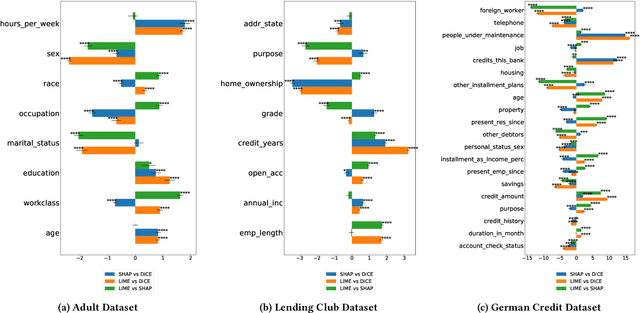 Figure 4 for Towards Unifying Feature Attribution and Counterfactual Explanations: Different Means to the Same End