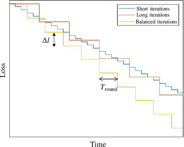 Figure 4 for Wireless for Machine Learning