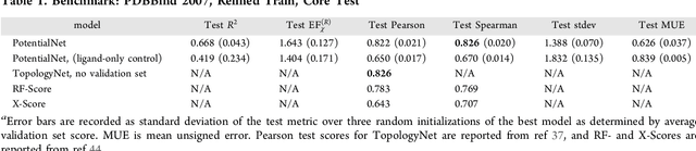 Figure 2 for PotentialNet for Molecular Property Prediction