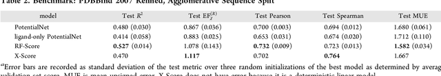 Figure 4 for PotentialNet for Molecular Property Prediction