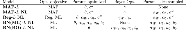 Figure 2 for Benchmarking the Neural Linear Model for Regression