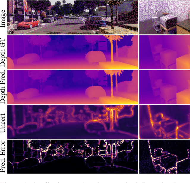 Figure 1 for Bayesian Deep Basis Fitting for Depth Completion with Uncertainty