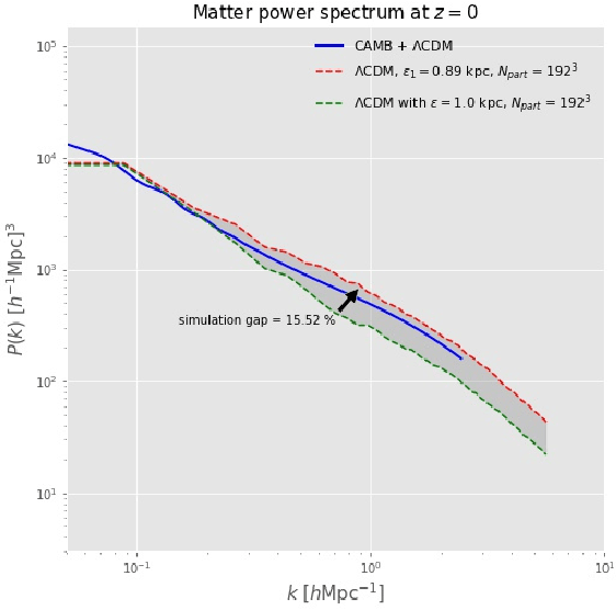 Figure 2 for Classification algorithms applied to structure formation simulations