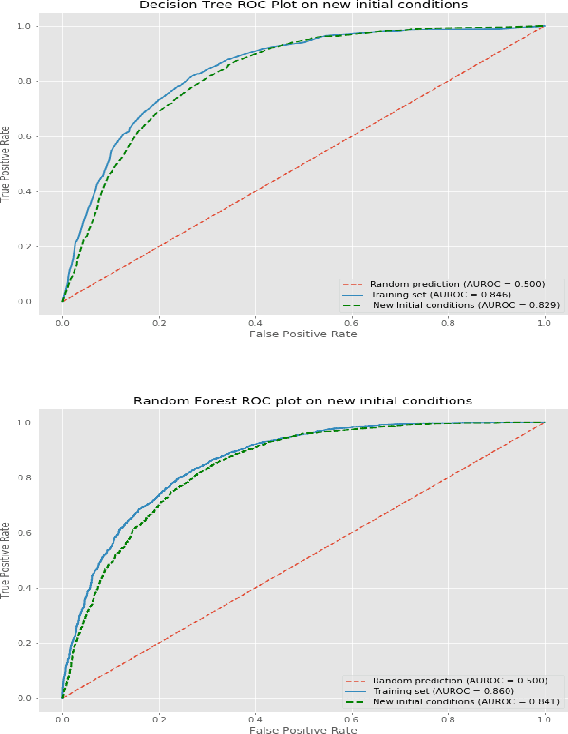 Figure 3 for Classification algorithms applied to structure formation simulations