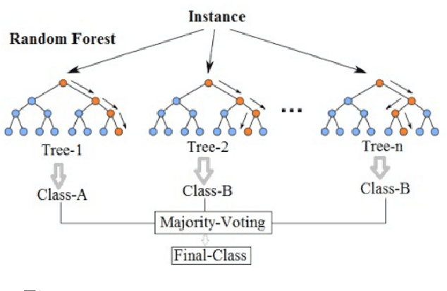 Figure 1 for Classification algorithms applied to structure formation simulations