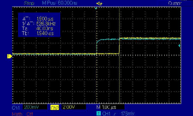 Figure 4 for Higher-Order Concurrency for Microcontrollers