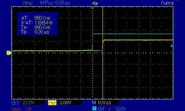 Figure 1 for Higher-Order Concurrency for Microcontrollers
