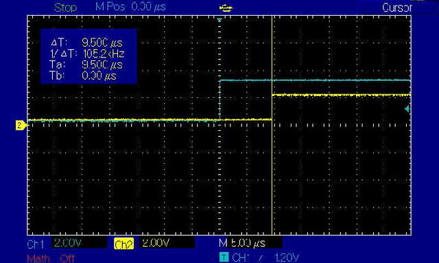 Figure 2 for Higher-Order Concurrency for Microcontrollers