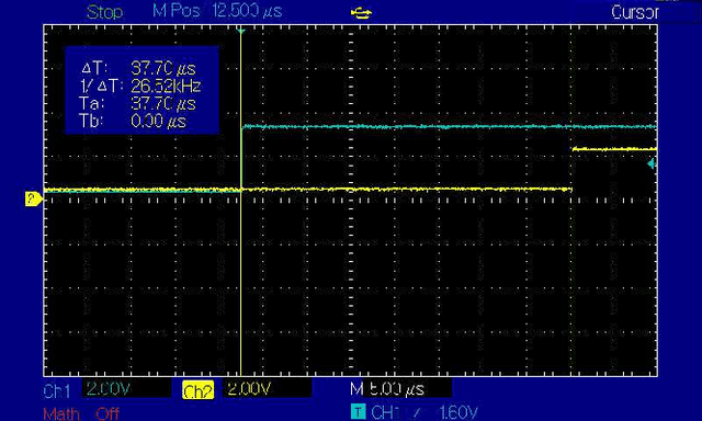 Figure 3 for Higher-Order Concurrency for Microcontrollers