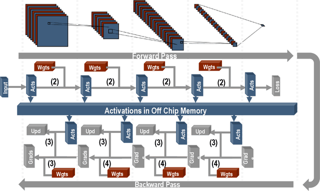 Figure 1 for Schrödinger's FP: Dynamic Adaptation of Floating-Point Containers for Deep Learning Training