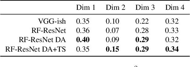 Figure 2 for Towards Explaining Expressive Qualities in Piano Recordings: Transfer of Explanatory Features via Acoustic Domain Adaptation