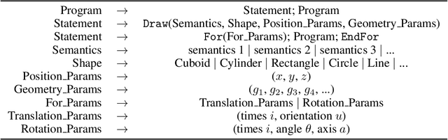 Figure 1 for Learning to Infer 3D Shape Programs with Differentiable Renderer