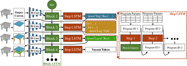Figure 3 for Learning to Infer 3D Shape Programs with Differentiable Renderer