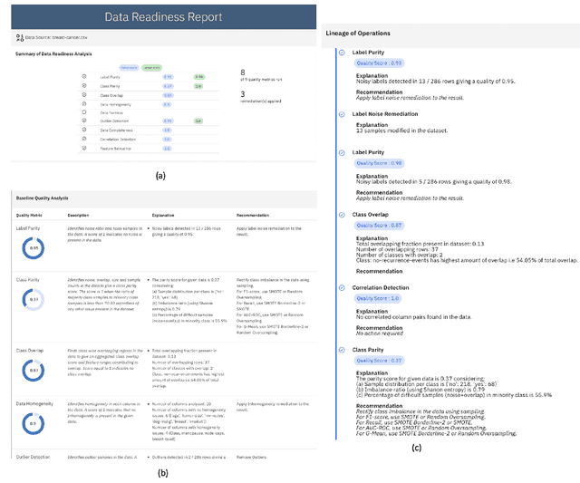 Figure 2 for Data Quality Toolkit: Automatic assessment of data quality and remediation for machine learning datasets