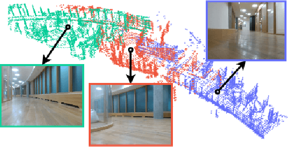 Figure 3 for CloudVision: DNN-based Visual Localization of Autonomous Robots using Prebuilt LiDAR Point Cloud