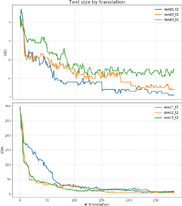 Figure 3 for An Empirical Accuracy Law for Sequential Machine Translation: the Case of Google Translate