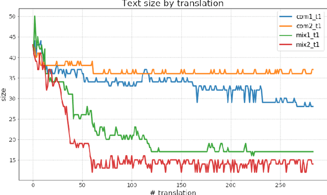 Figure 4 for An Empirical Accuracy Law for Sequential Machine Translation: the Case of Google Translate