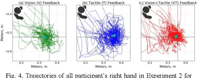 Figure 4 for SwarmCloak: Landing of Two Micro-Quadrotors on Human Hands Using Wearable Tactile Interface Driven by Light Intensity