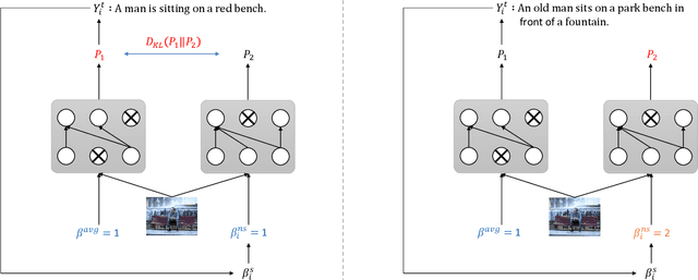 Figure 3 for Improving Image Captioning with Control Signal of Sentence Quality